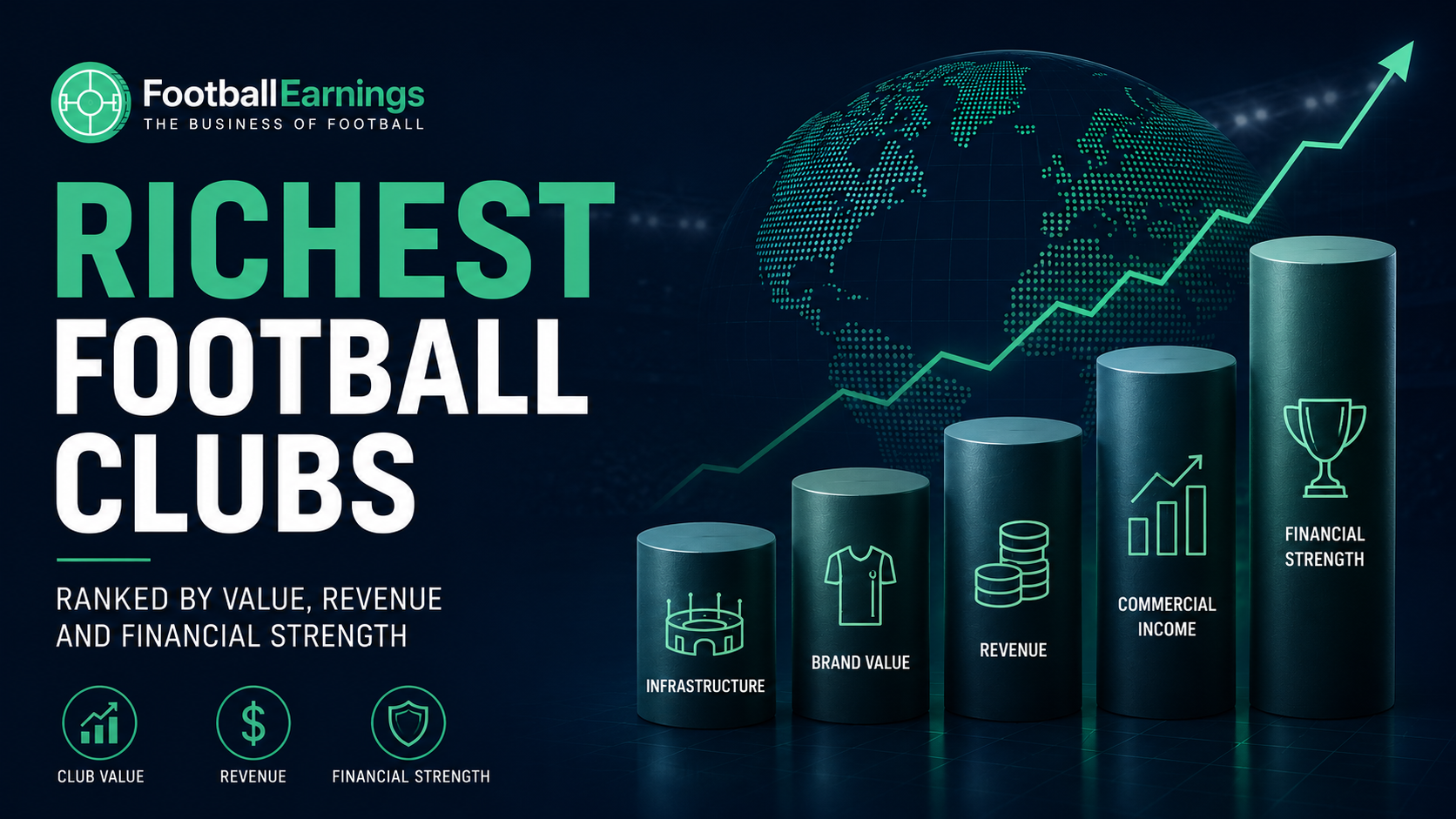Richest Football Clubs ranked by value, revenue and financial strength